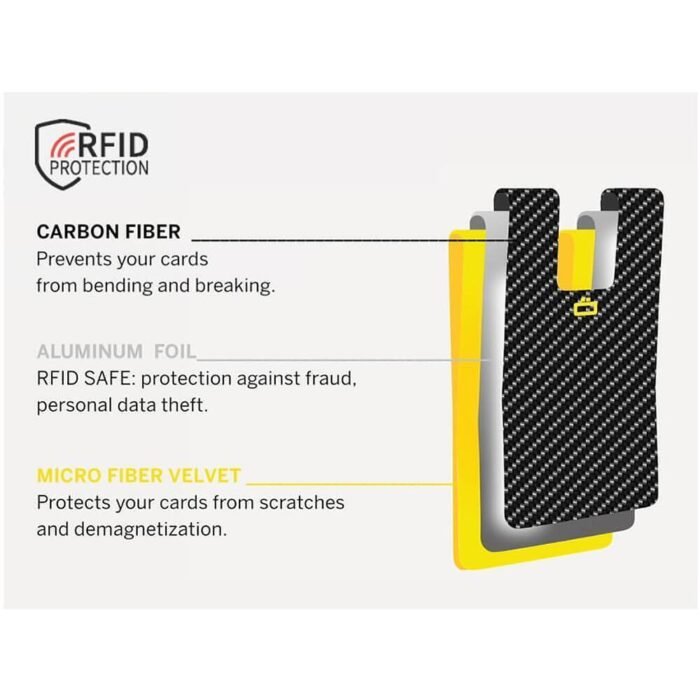 Калъф за документи, карти и банкноти Ogon, Genuine Carbon Fiber - Image 7